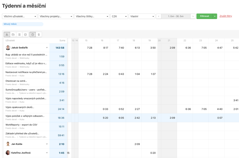 Ukázka nové tabulky výkazů v aplikaci na organizaci práce Freelo