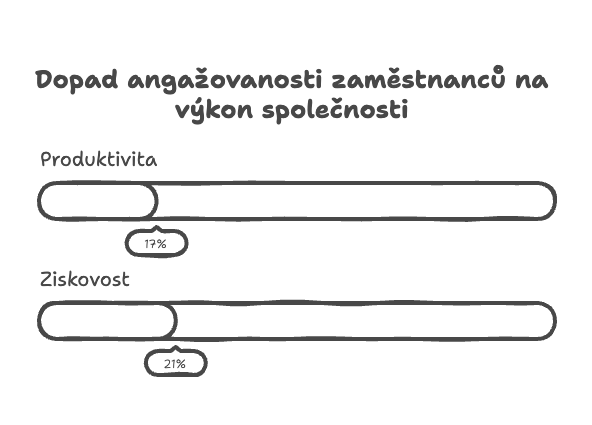 Angazovanost Freelo