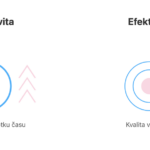 Produktivita vs. efektivita